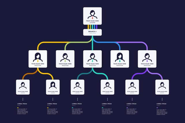 Best Org chart software in 2023